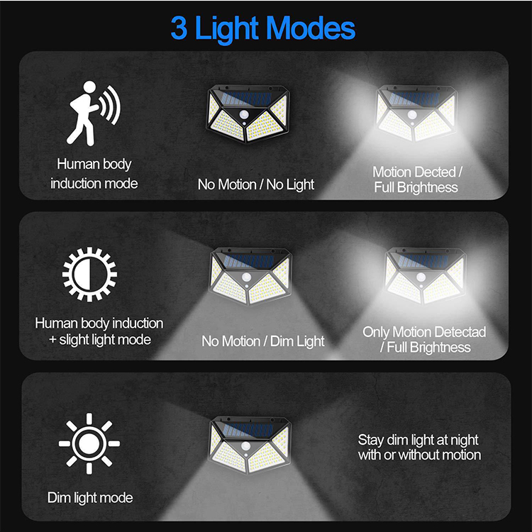 LED Solar Wall Lamp All Sides Luminous Solar Induction Lamp Human Courtyard Wall Lamp Waterproof Stairs Outdoor Light