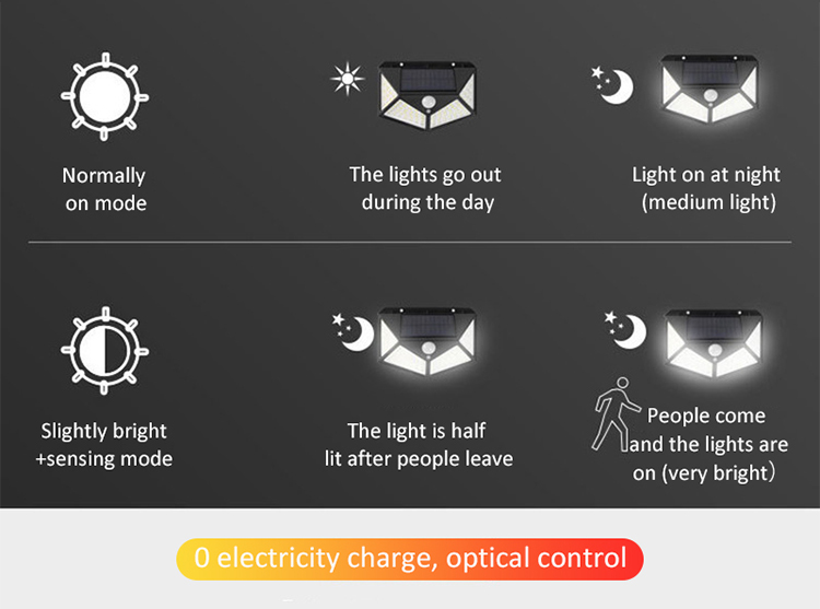 LED Solar Wall Lamp All Sides Luminous Solar Induction Lamp Human Courtyard Wall Lamp Waterproof Stairs Outdoor Light