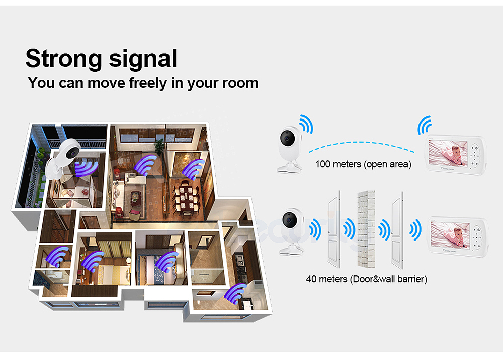 Wireless Color Baby Monitor Device