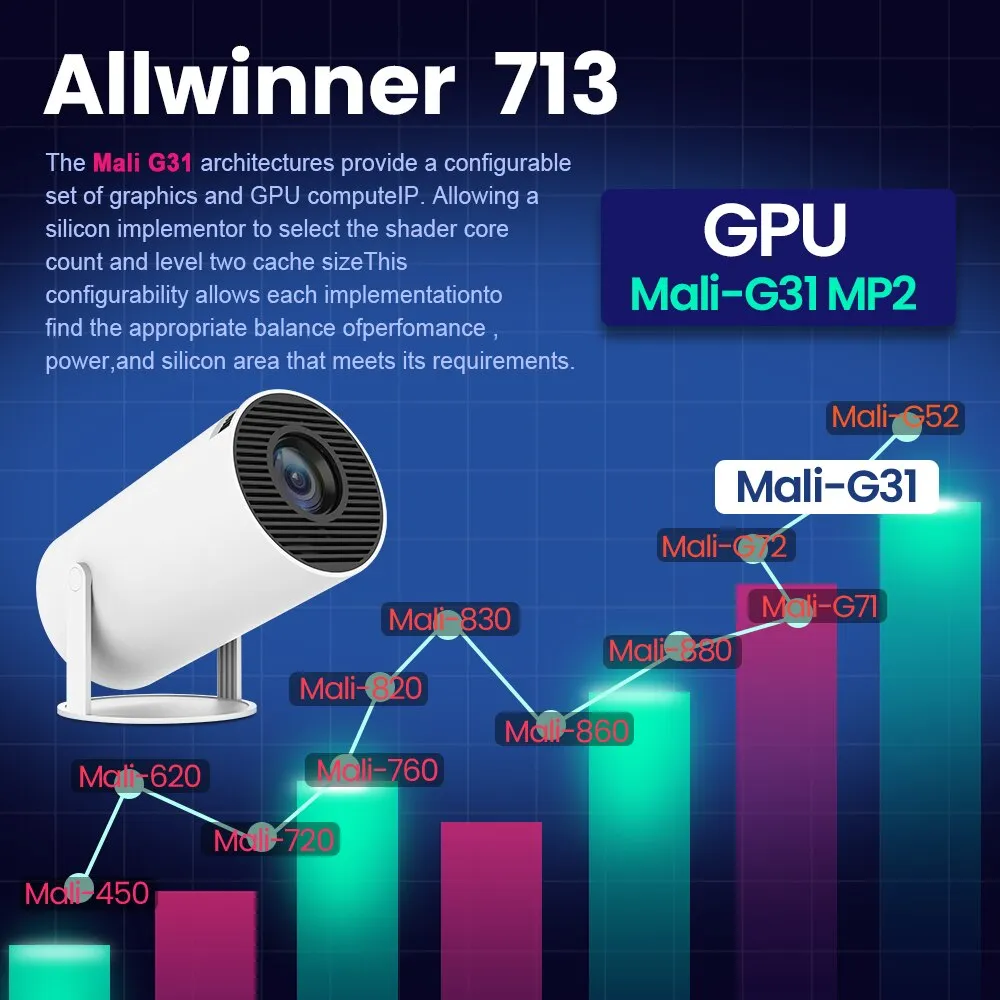 Proiettore Magcubic Hy300 4K Android 11 Dual Wifi6 200 ANSI Allwinner H713 BT5.0 1080P 1280*720P Home Cinema Outdoor Projetor Proiettore Magcubic Hy300 4K Android 11 Dual Wifi6 200 ANSI Allwinner H713 BT5.0 1080P 1280*720P Home Cinema Outdoor Projetor
