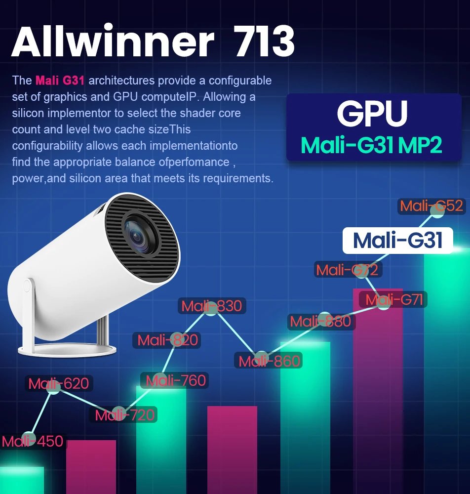 Portable Mini Home Cinema Projector