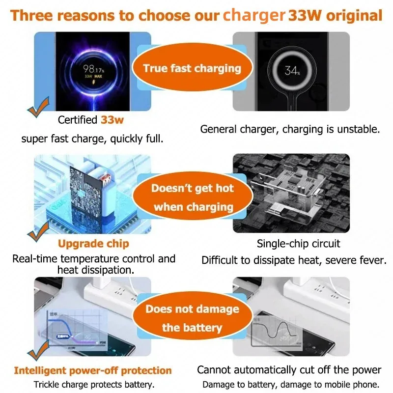 Xiaomi 33W USB Fast Charger Mobile Phone Charger Adapter QC 3.0 Quick Charging 6A USB Type C Cable For Samsung Xiaomi Huawei