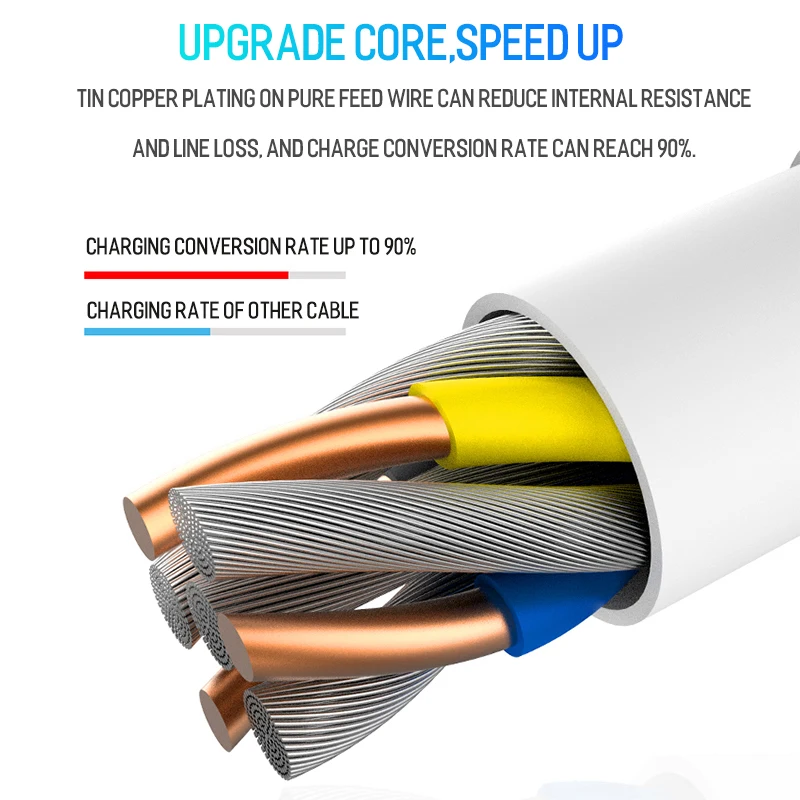 Car Fast Charger Type C USB Cable For Samsung S21 S20 S10 S9 Plus A22 A32 A42 A52 A72 5G F42 F62 Type C USB Car Charger Cable